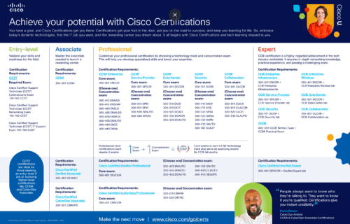 Nouvelle certification Cisco : cours CCNA Cisco, CCNP